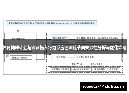体育健康计划与饮食摄入行为反应图训练节奏关联性分析与优化策略