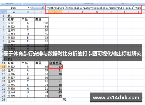 基于体育步行安排与数据对比分析的打卡图可视化输出标准研究